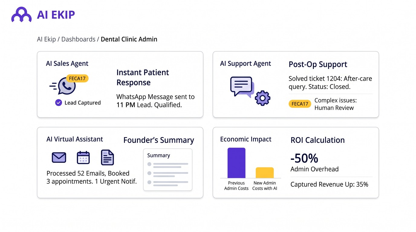 Transforming Your Healthcare Clinic Efficiency with AI Ekip Agents
