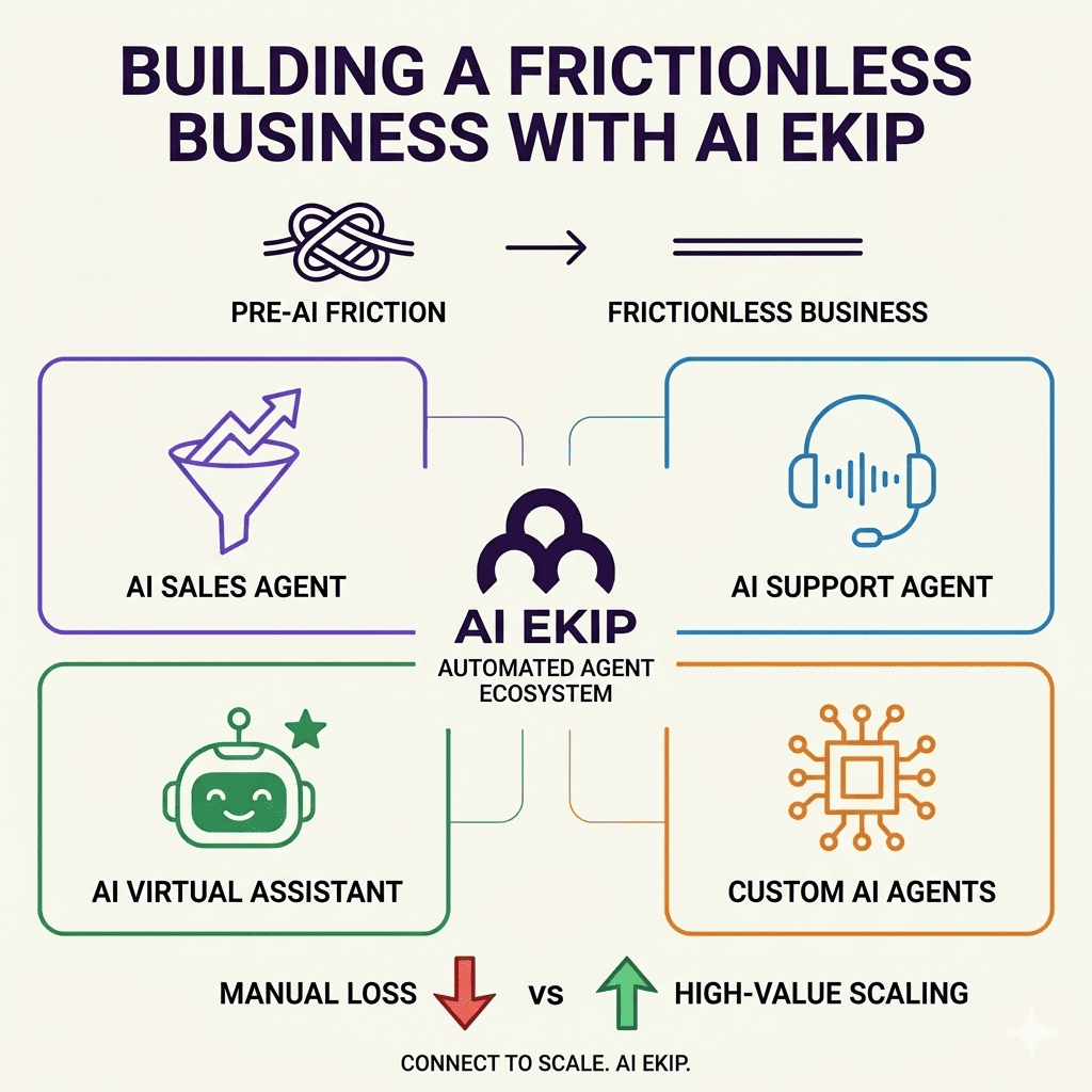 Building a Frictionless Business: How Automated AI Agents Reclaim Your Growth
